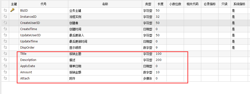 报销主表指标